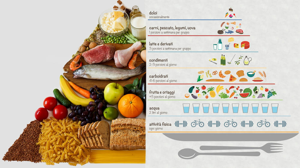 Belleza: Dieta mediterránea actual: cómo seguir hoy la dieta más saludable - 